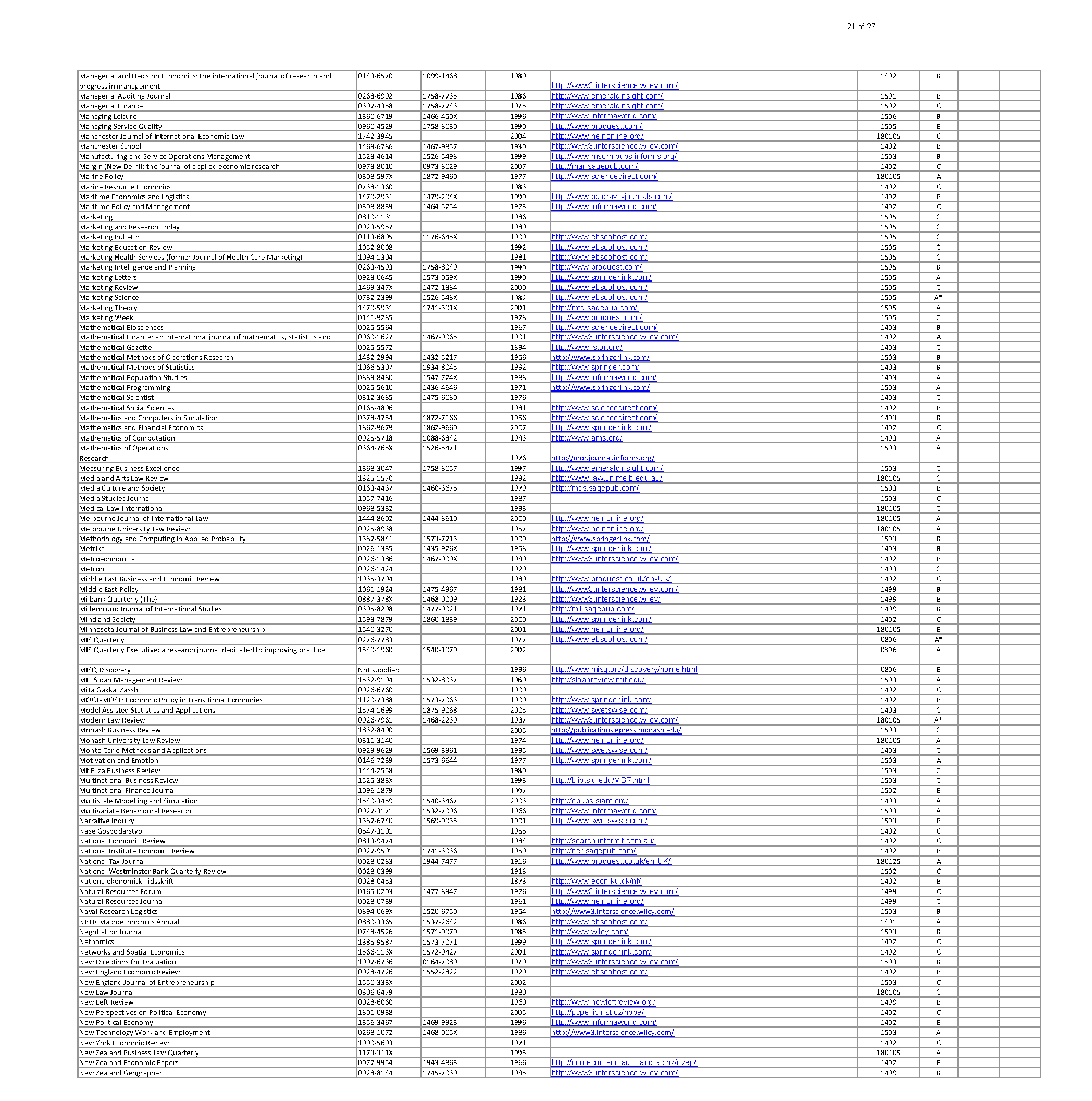 abdc-journal-quality-list